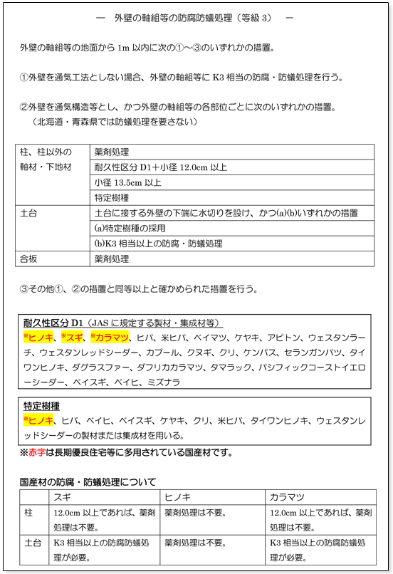 外壁の軸組等の防腐防蟻(等級３）